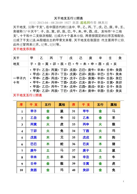 天干地支表查詢|今天农历干支查询，天干地支年月在线查询，今日天干地支是什么